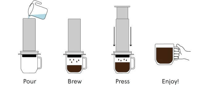 Aeropress Steel zilver